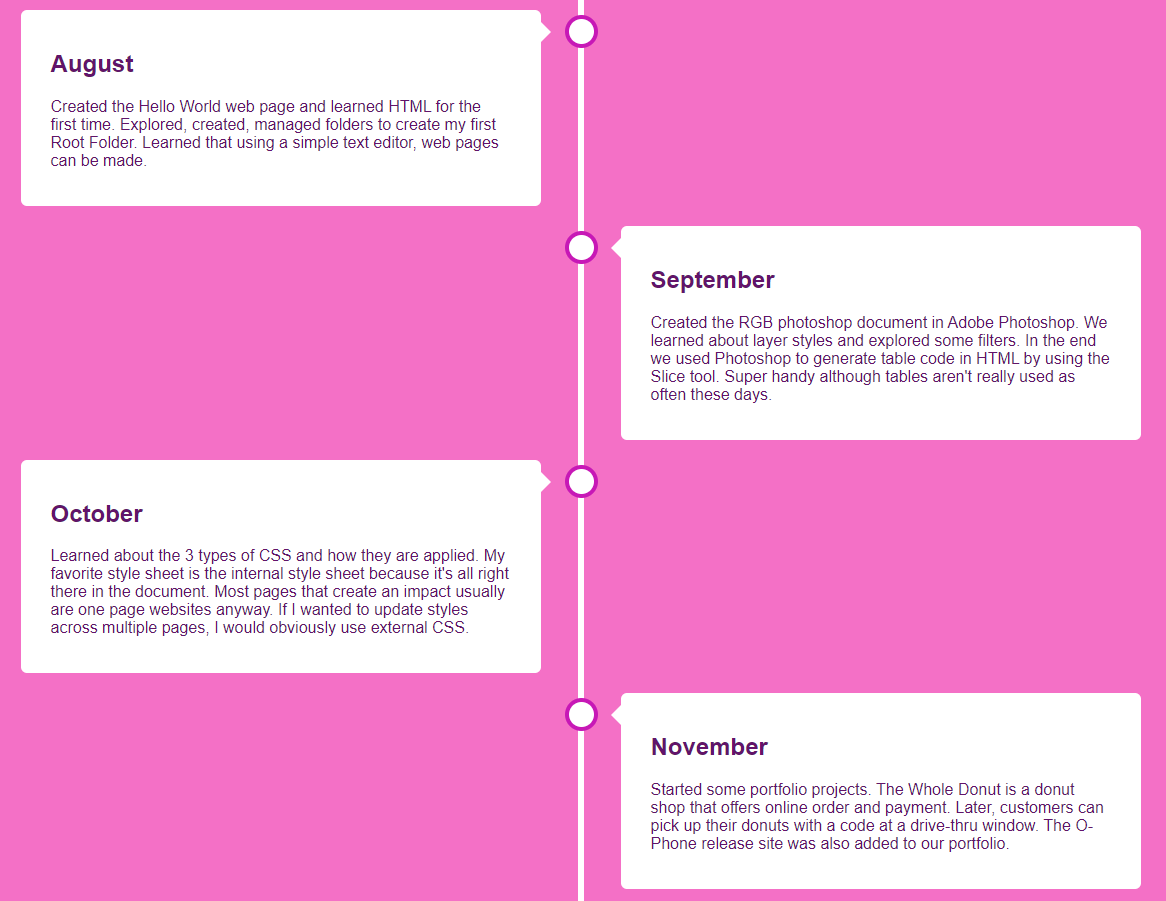 Timeline